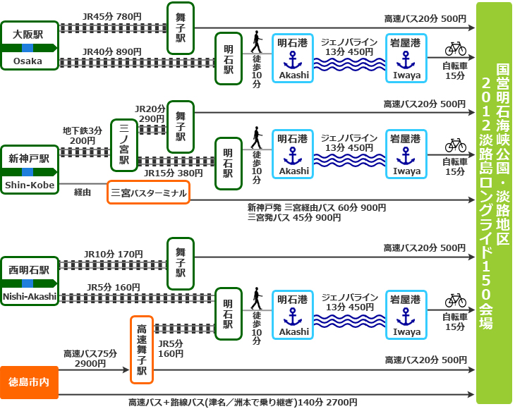 アクセスマップ・公共機関