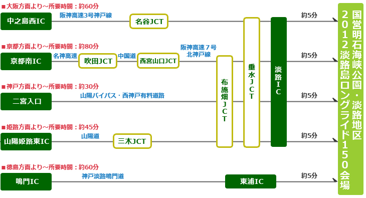 アクセスマップ・自動車