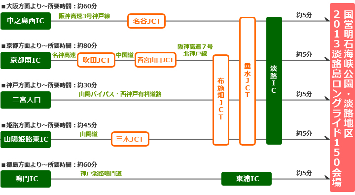 アクセスマップ