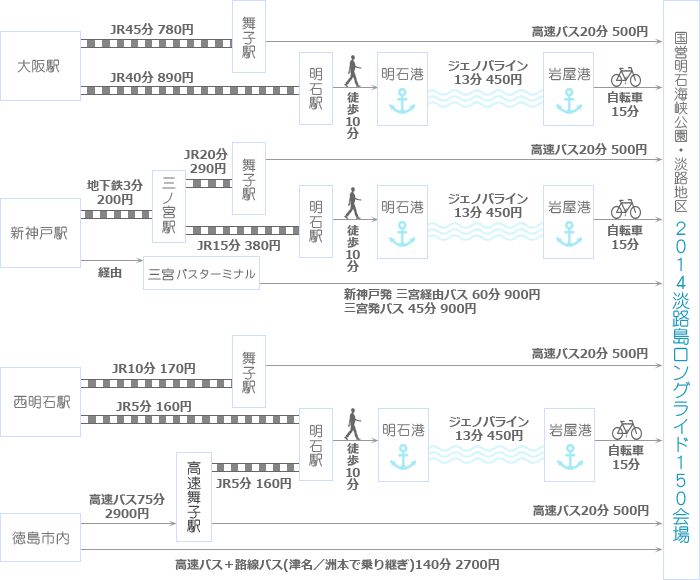 アクセスマップ