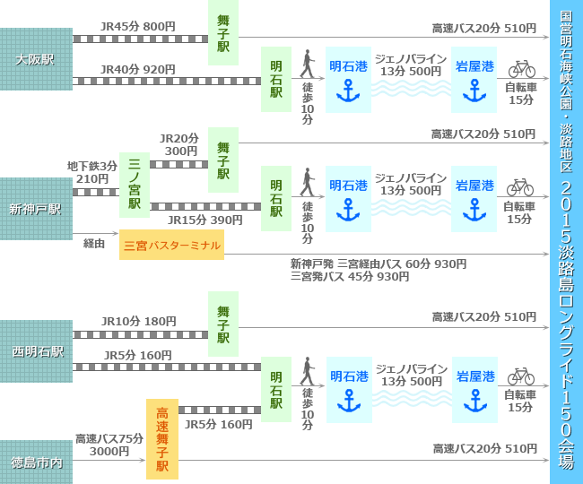 公共交通機関を利用する場合