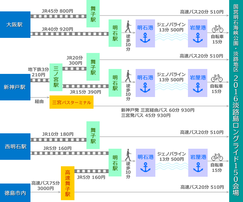 公共交通機関を利用する場合