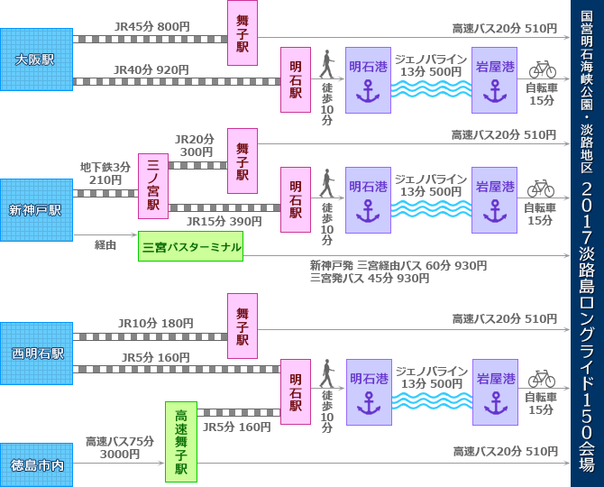 公共機関を利用する場合