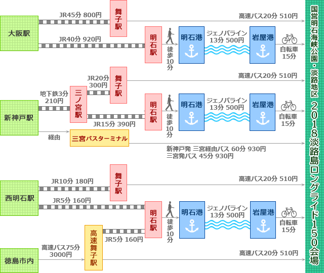 公共機関を利用する場合