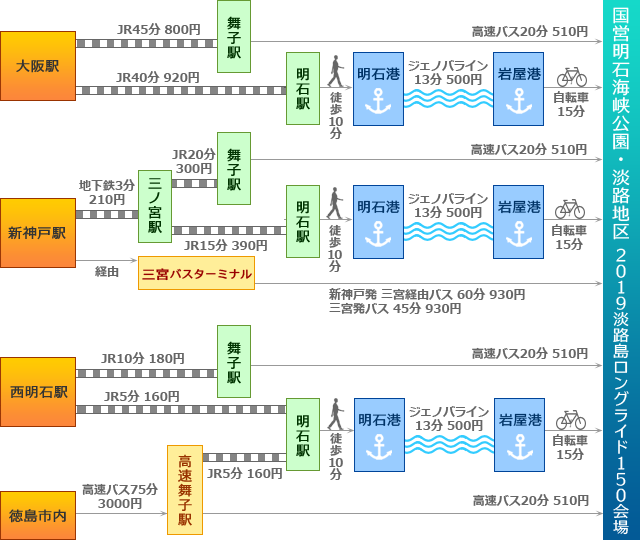 公共機関を利用する場合
